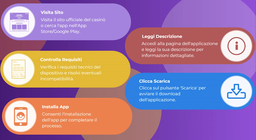 Scopri come installare un'app di casino mobile Come installare un'app di casino mobile