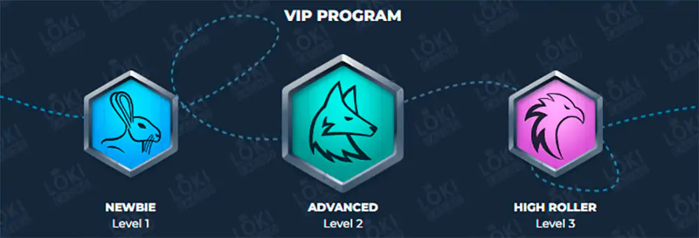 Loki casino VIP VIP Loki casino