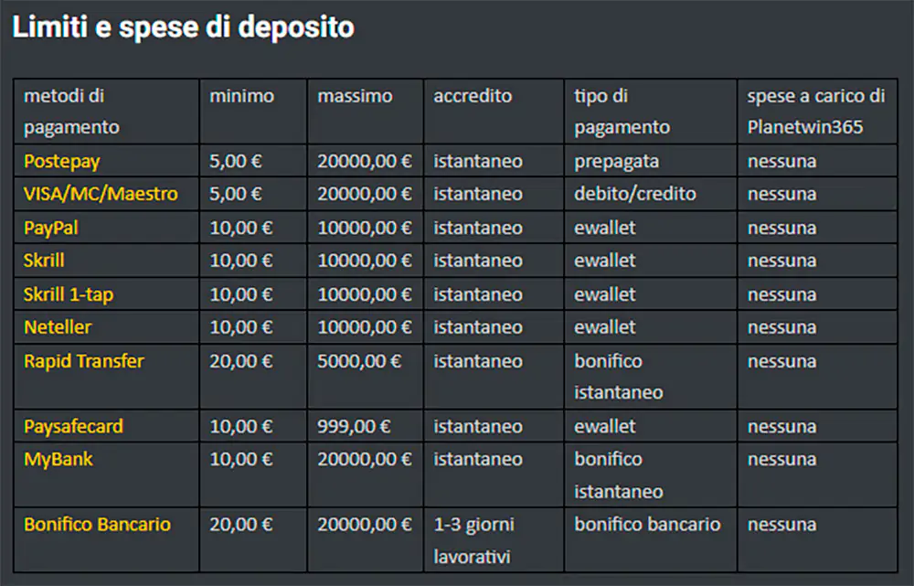 Metodi di deposito al Casinò Planetwin365 Planetwin365 Casino metodi di pagamento
