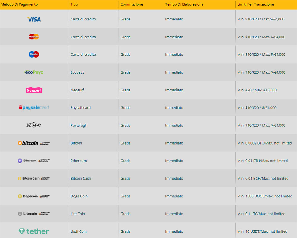 Pagamento Casino PlayAmo PlayAmo Casino Pagamento