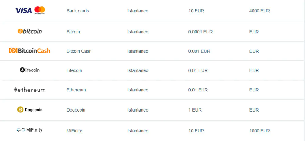 Metodi di pagamento al Casinò Syndicate Syndicate Casino Metodi di pagamento