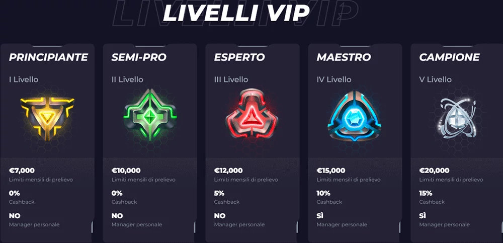 Programma VIP di Powbet con livelli esclusivi